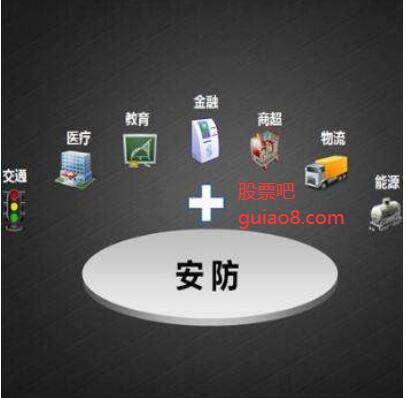 安防概念龍頭股技術研發(fā)深度解析 中威電子、東方網(wǎng)力與鳳凰光學在網(wǎng)絡產(chǎn)品領域的技術布局與創(chuàng)新